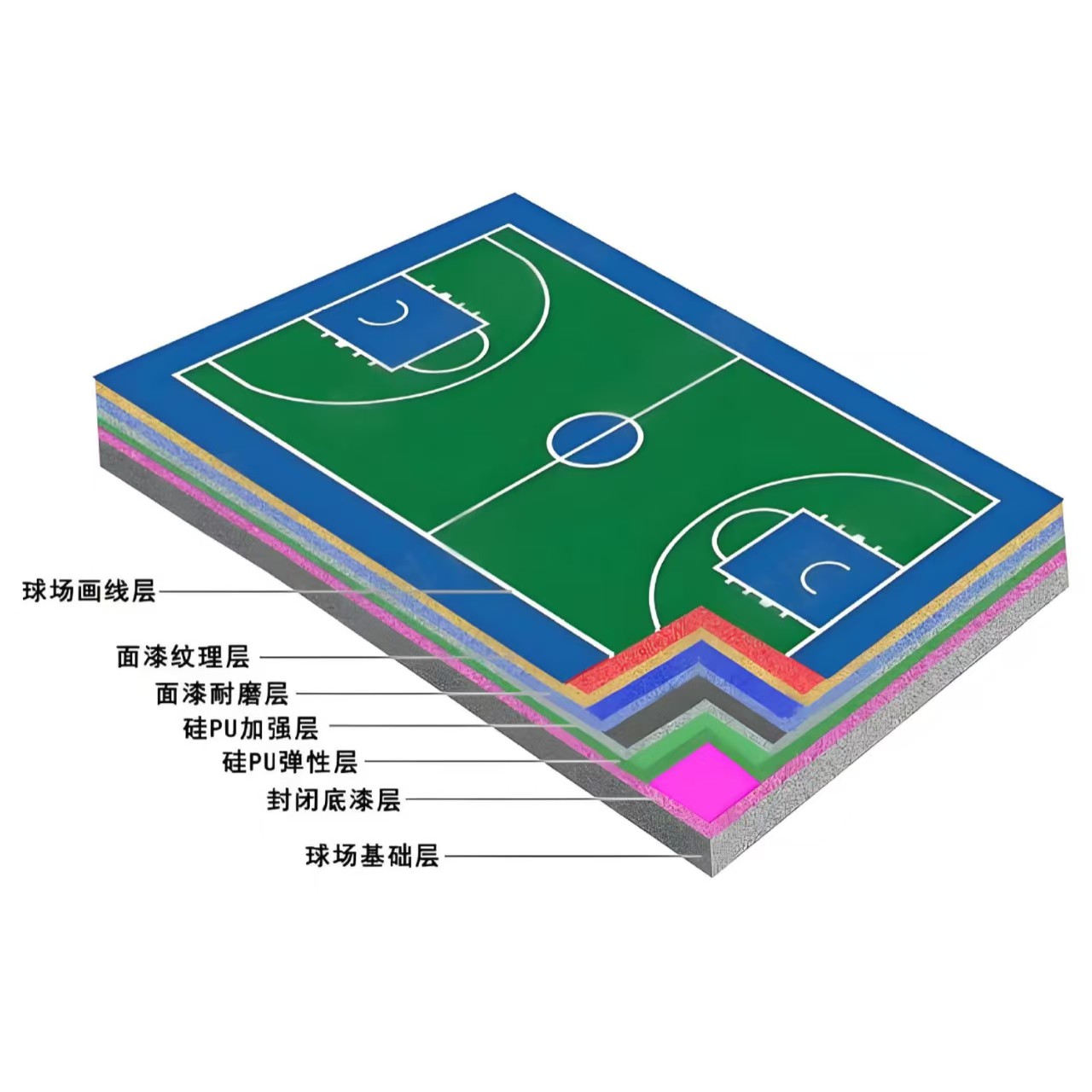 厦门市硅PU材料塑胶跑道 - 哪里好